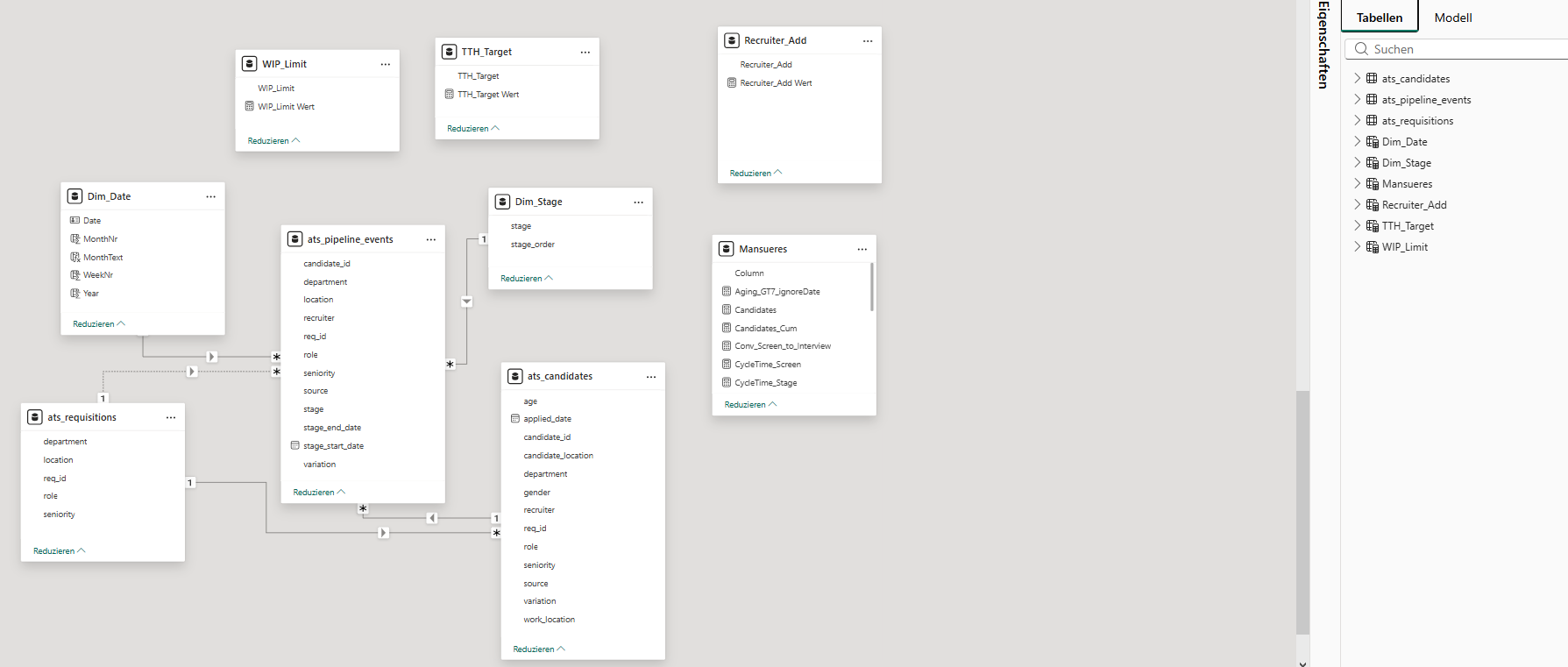 Own representation in Power BI