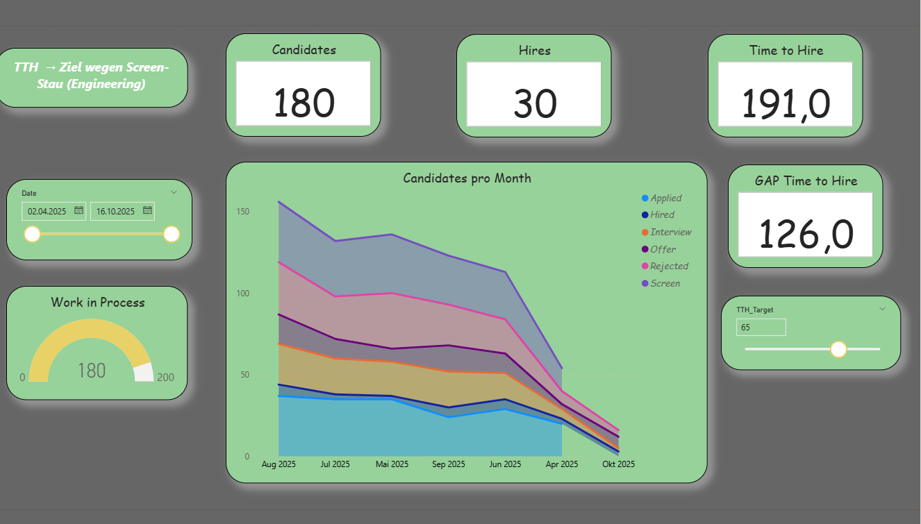 Own representation in Power BI