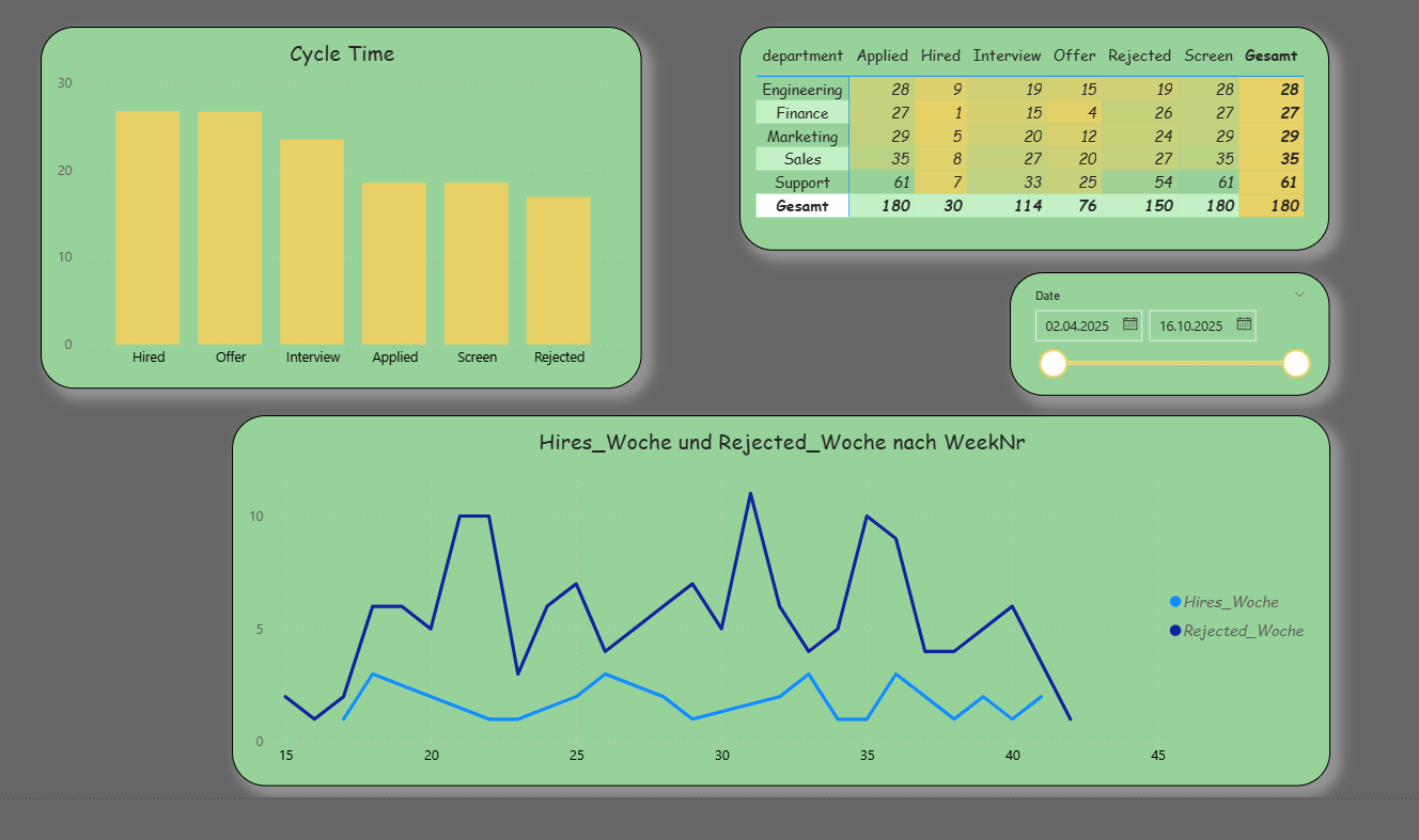 Own representation in Power BI