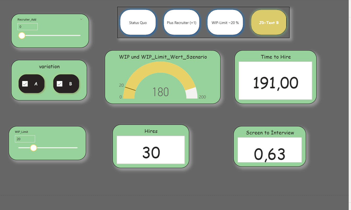 Own representation in Power BI