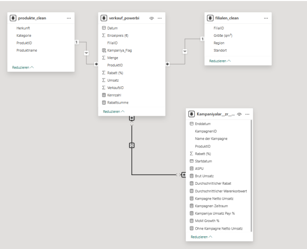 Own representation in Power BI