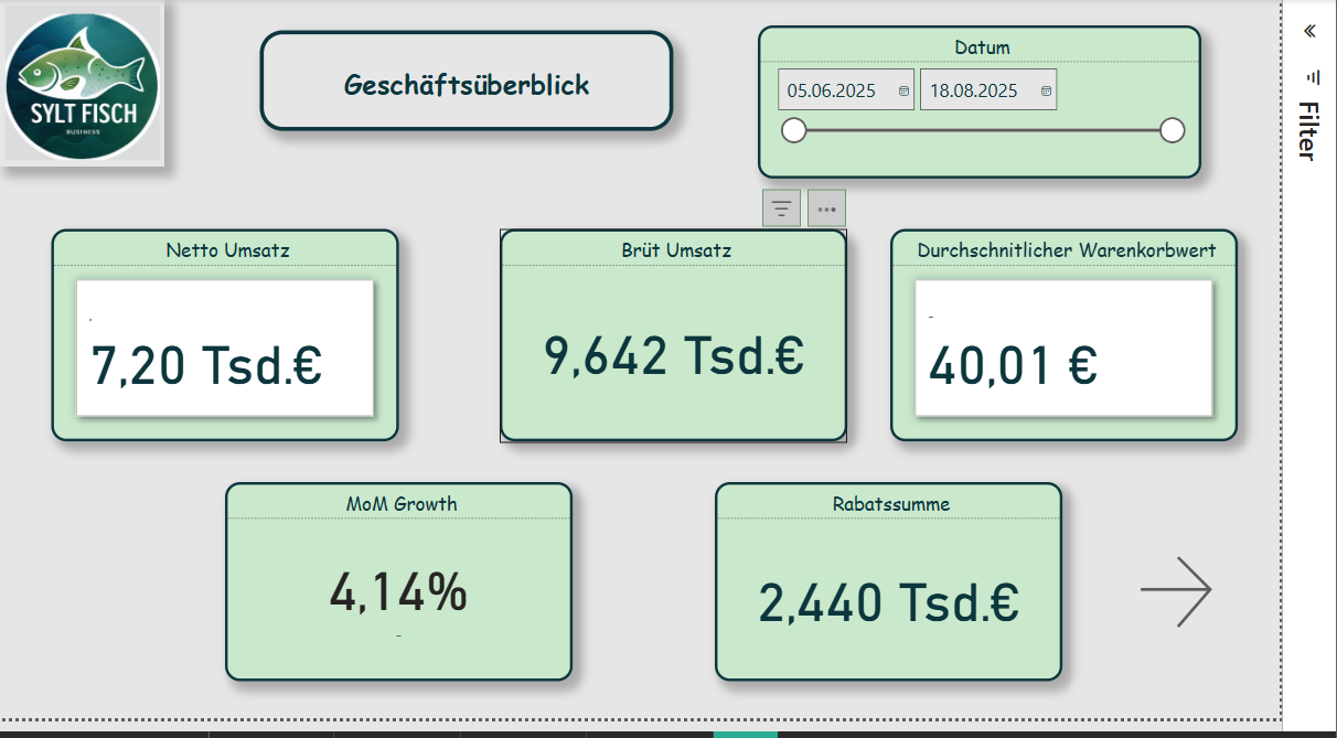 Own representation in Power BI
