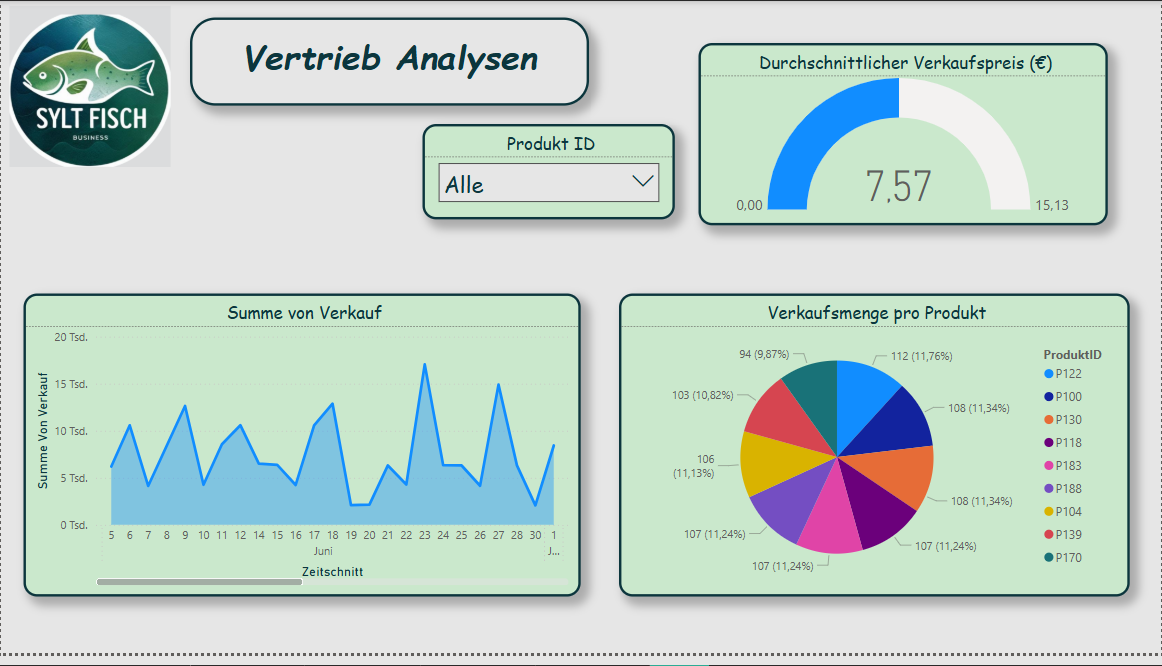 Own representation in Power BI