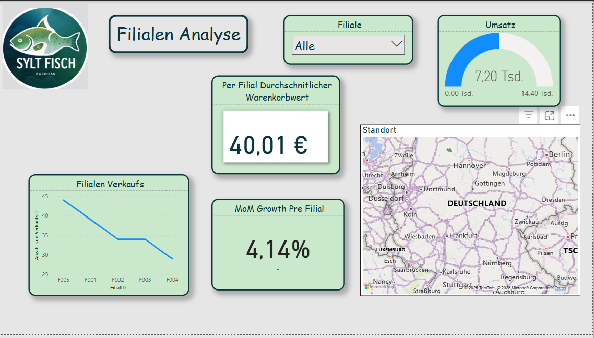 Own representation in Power BI