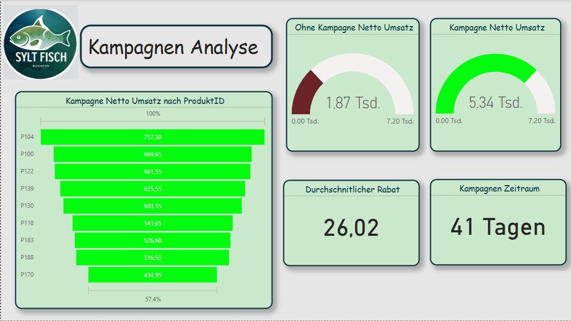 Own representation in Power BI