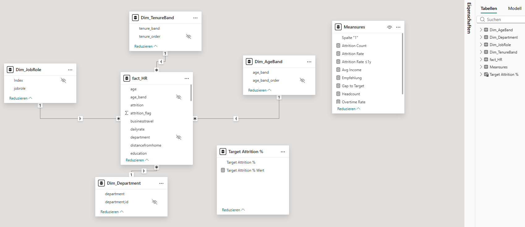 Star Schema Data Model