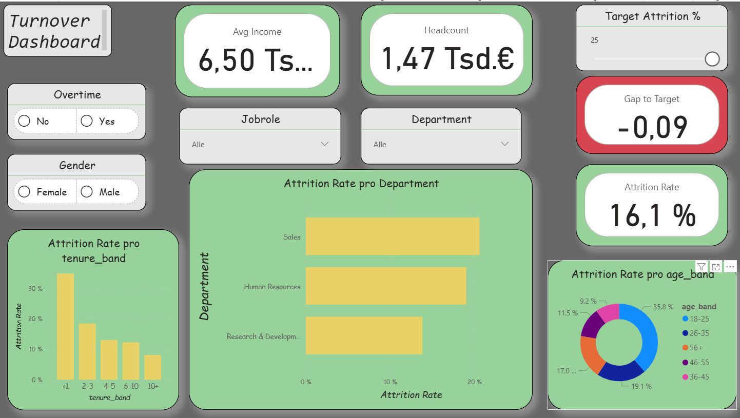 Own representation in Power BI