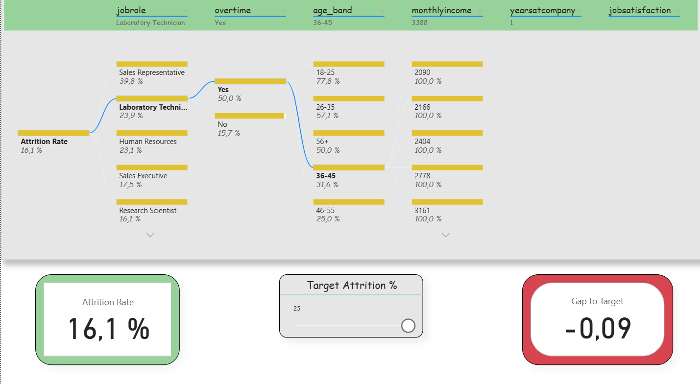 Own representation in Power BI