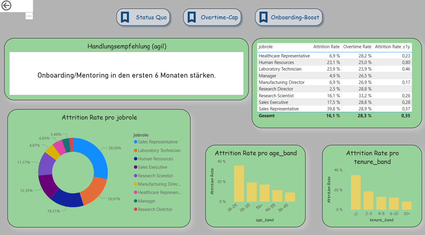 Own representation in Power BI