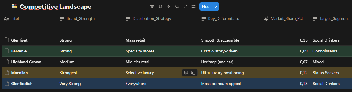Data for Product Management