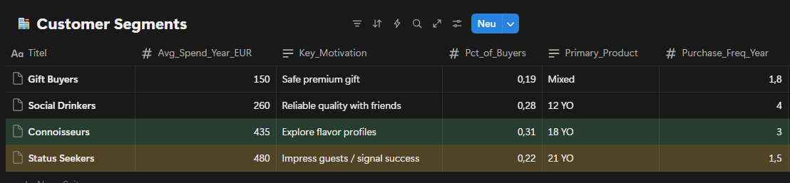 Data for Product Management