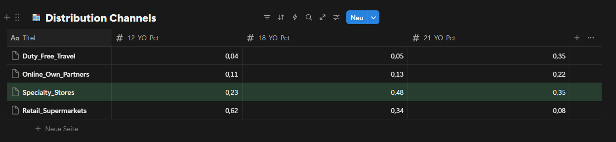 Data for Product Management