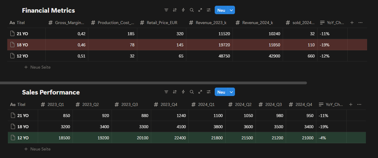 Data for Product Management