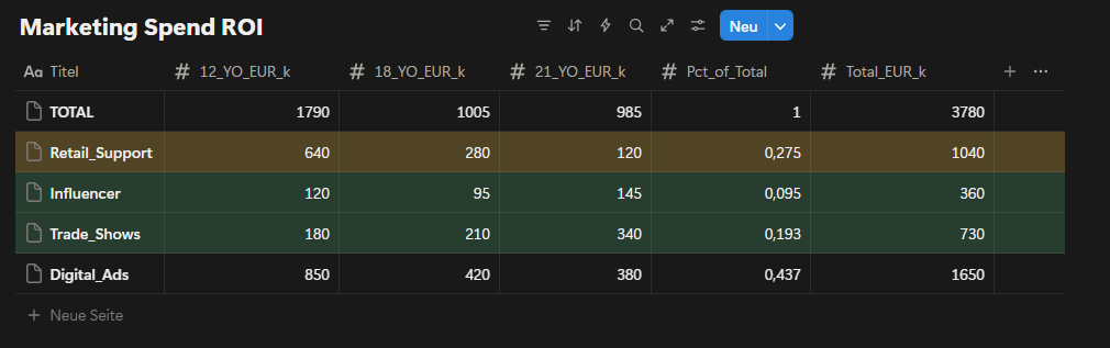 Data for Product Management